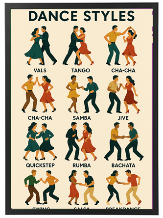 Et billede der viser forskellige danse stilarter, herunder vals, tango, cha-cha, og mere.