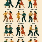 Illustration af forskellige dansestile, herunder vals, tango, cha-cha, samba og mere.