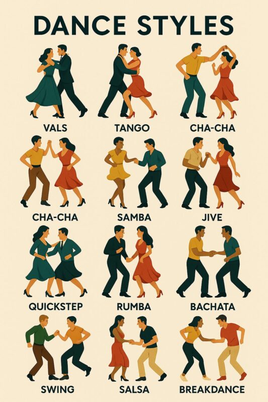 Illustration af forskellige dansestile, herunder vals, tango, cha-cha, samba og mere.