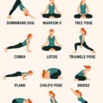 Illustration der viser forskellige yoga-poser som nedadvendt hund, kriger II og træstilling.