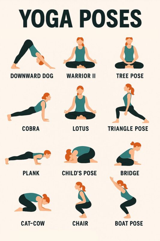 Illustration der viser forskellige yoga-poser som nedadvendt hund, kriger II og træstilling.